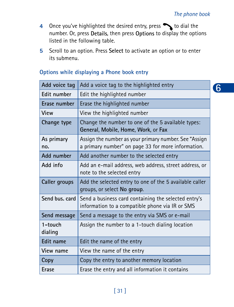 Nokia 6340 User Manual | Page 40 / 161