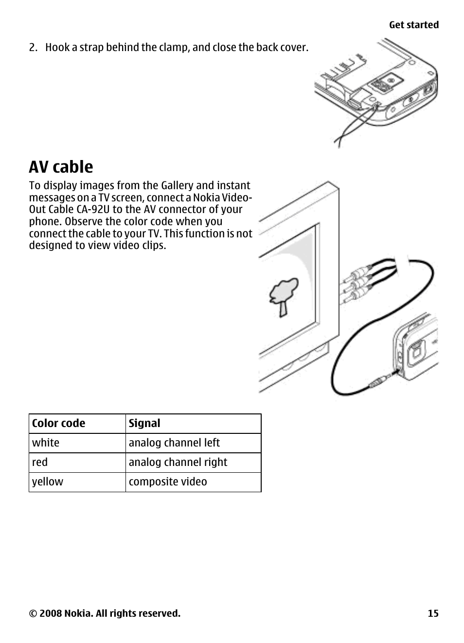 Av cable | Nokia 3600 Slide User Manual | Page 15 / 58