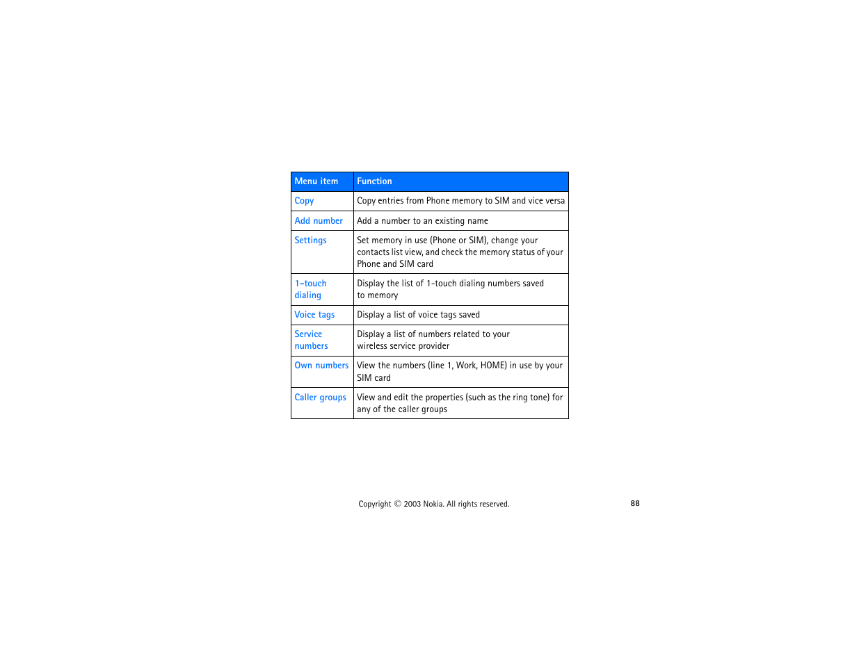 Nokia 3300 User Manual | Page 103 / 252