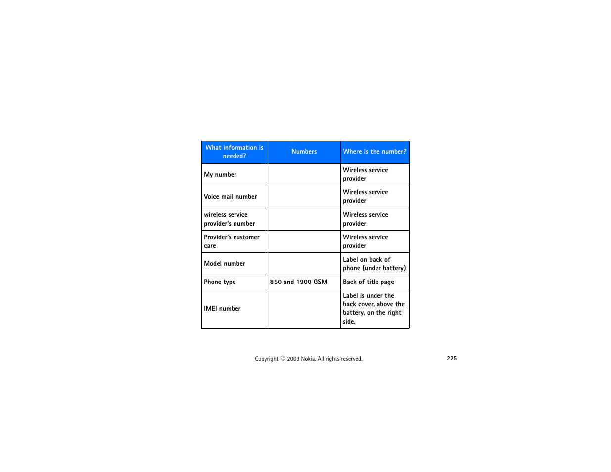 Nokia 3300 User Manual | Page 240 / 252