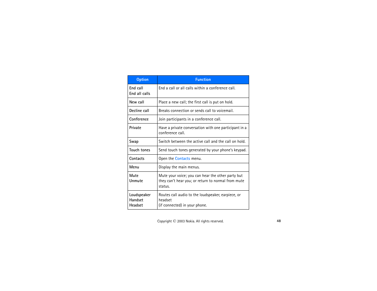 Nokia 3300 User Manual | Page 63 / 252