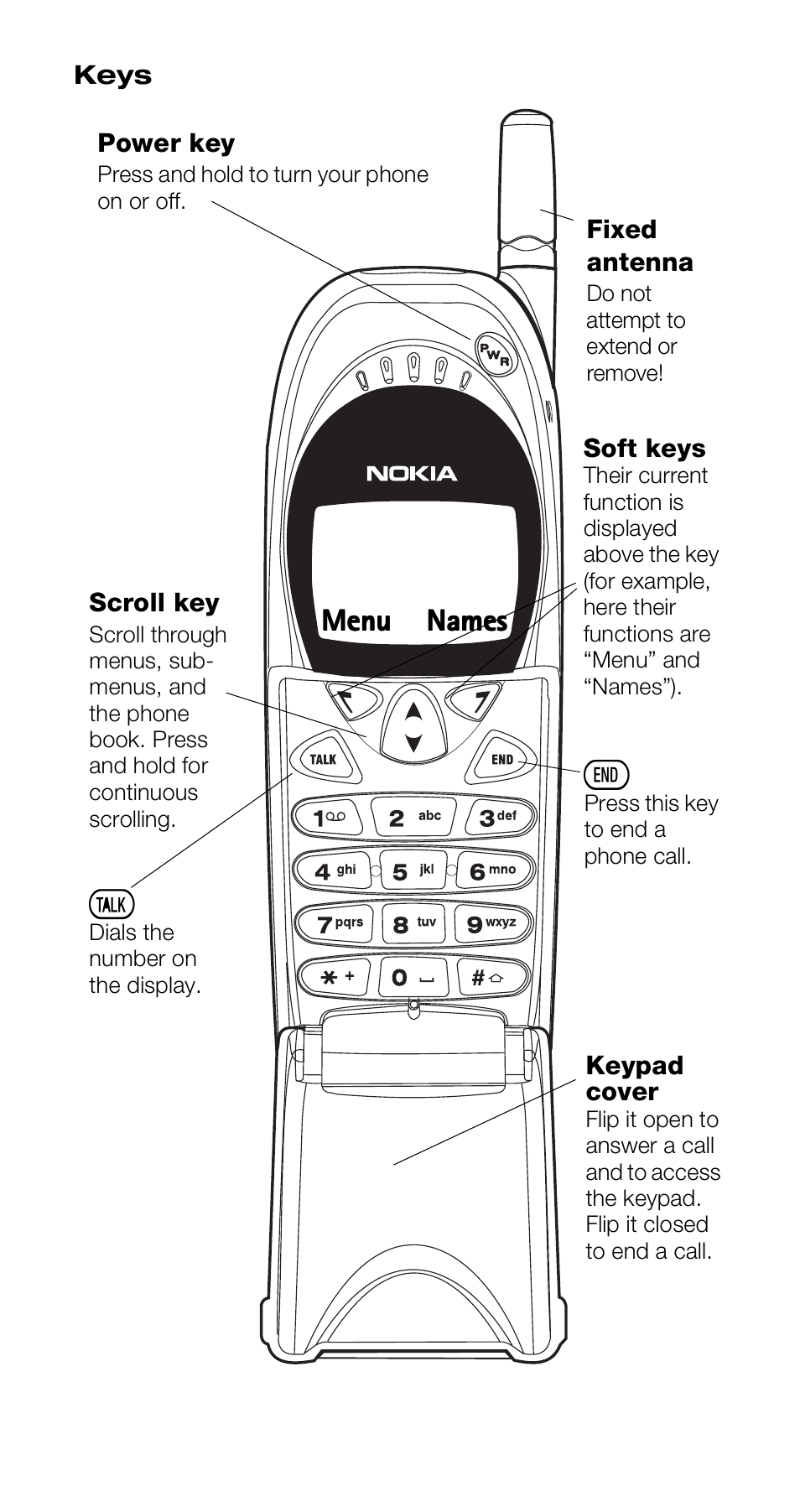 Keys | Nokia 6162 User Manual | Page 2 / 101