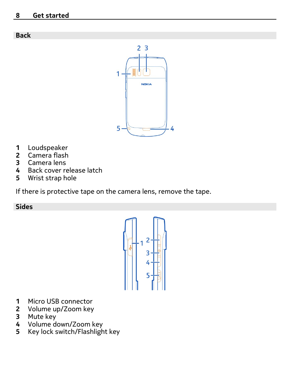 Back, Sides | Nokia E6-00 User Manual | Page 8 / 126