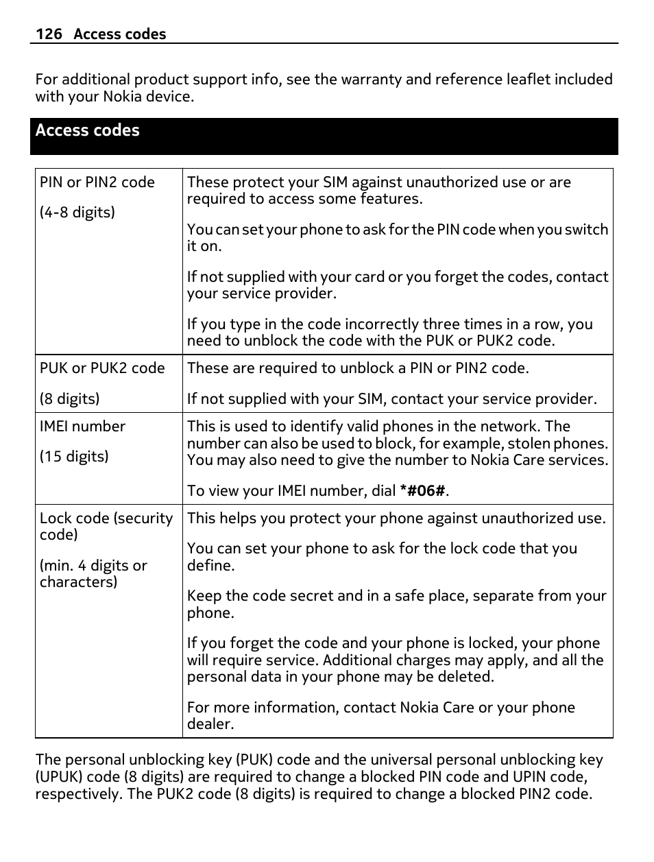 Access codes | Nokia 808 User Manual | Page 126 / 138