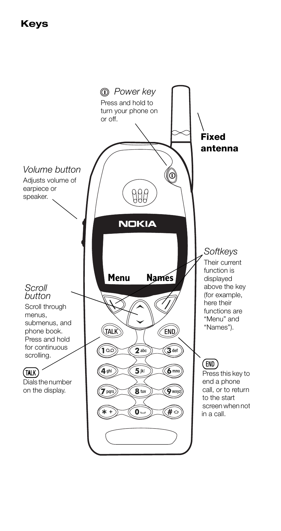 Keys, 0hqx 1dphv | Nokia 6190 User Manual | Page 2 / 112