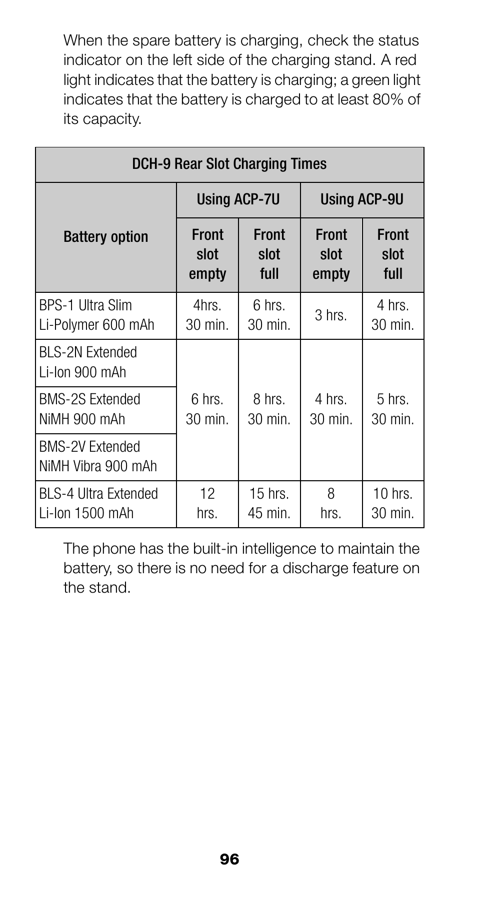 Nokia 6190 User Manual | Page 98 / 112