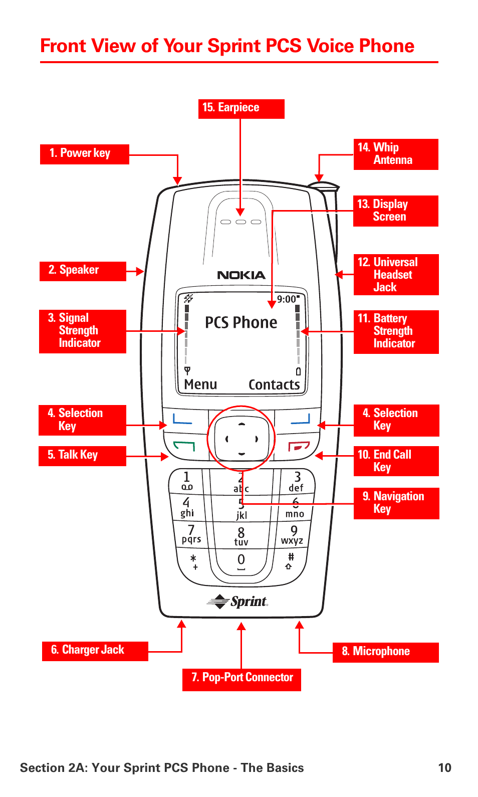 Front view of your sprint pcs voice phone | Nokia 6016i User Manual | Page 18 / 169