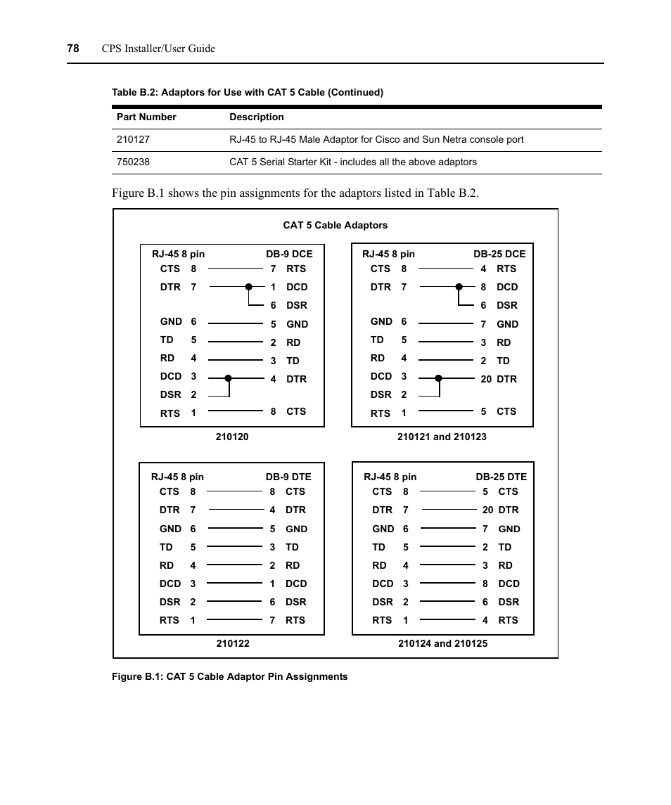 Figure b.1: cat 5 cable adaptor pin assignments | Avocent CPS810 User Manual | Page 92 / 108