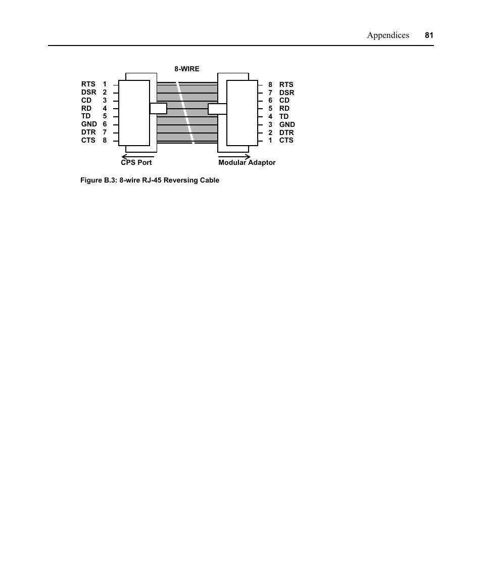 Figure b.3: 8-wire rj-45 reversing cable | Avocent CPS810 User Manual | Page 95 / 108