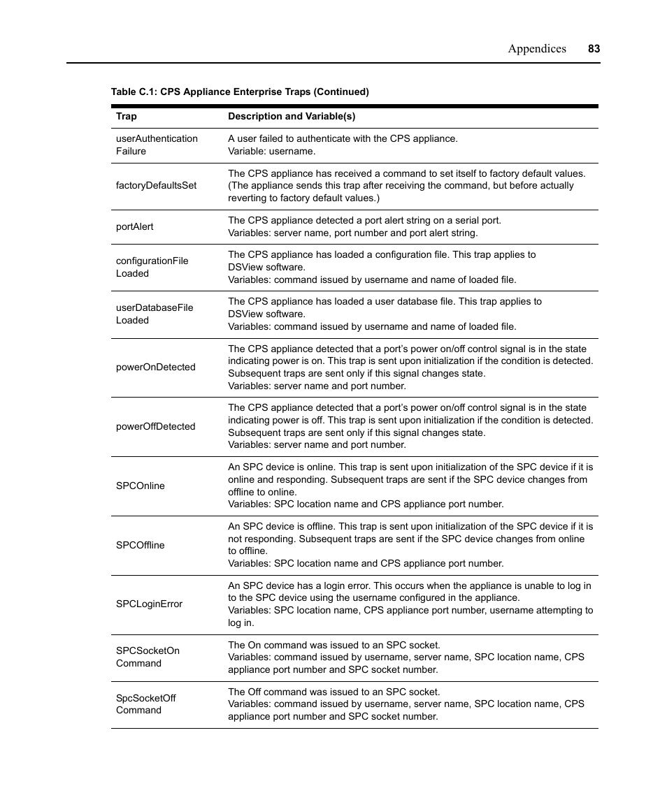 Avocent CPS810 User Manual | Page 97 / 108