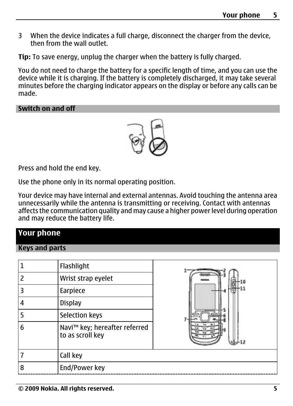 Switch on and off, Your phone, Keys and parts | Nokia 1661 User Manual | Page 5 / 31