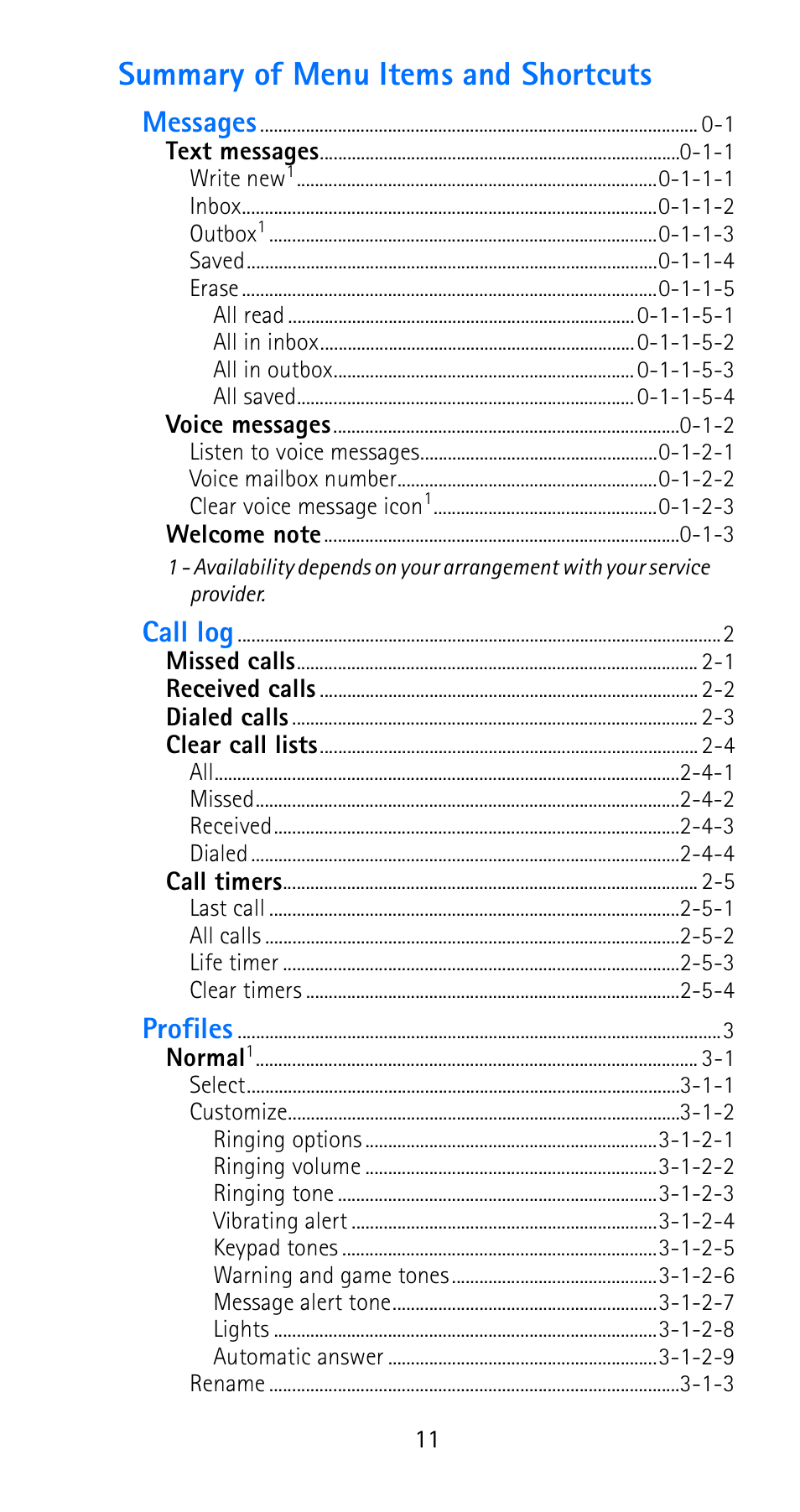 Summary of menu items and shortcuts, Summary of menu items and shortcuts” on, Messages | Call log, Profiles | Nokia 6185i User Manual | Page 18 / 129