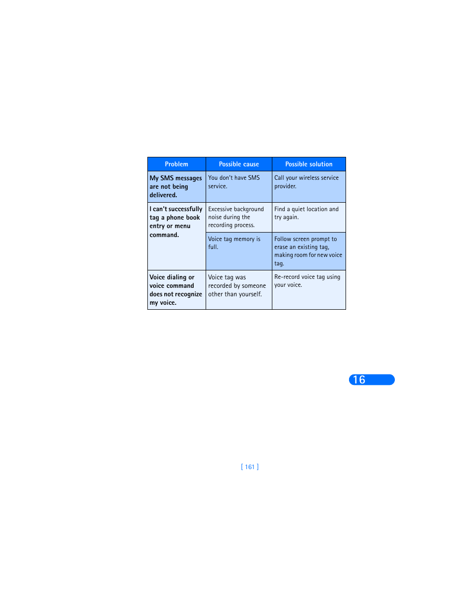 Nokia 6370 User Manual | Page 168 / 192