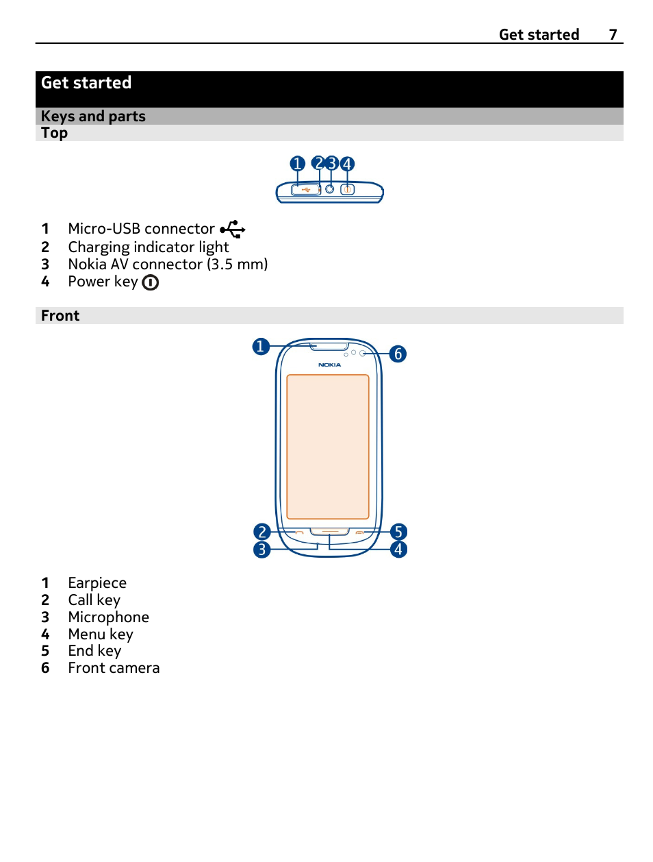 Get started, Keys and parts, Front | Nokia C7 User Manual | Page 7 / 138