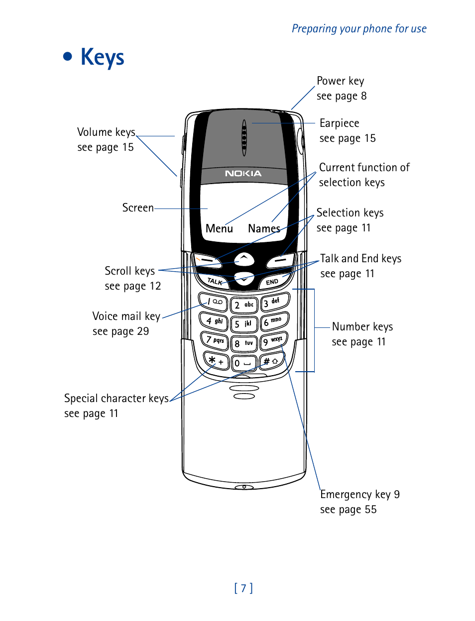Keys | Nokia 8860 User Manual | Page 12 / 113