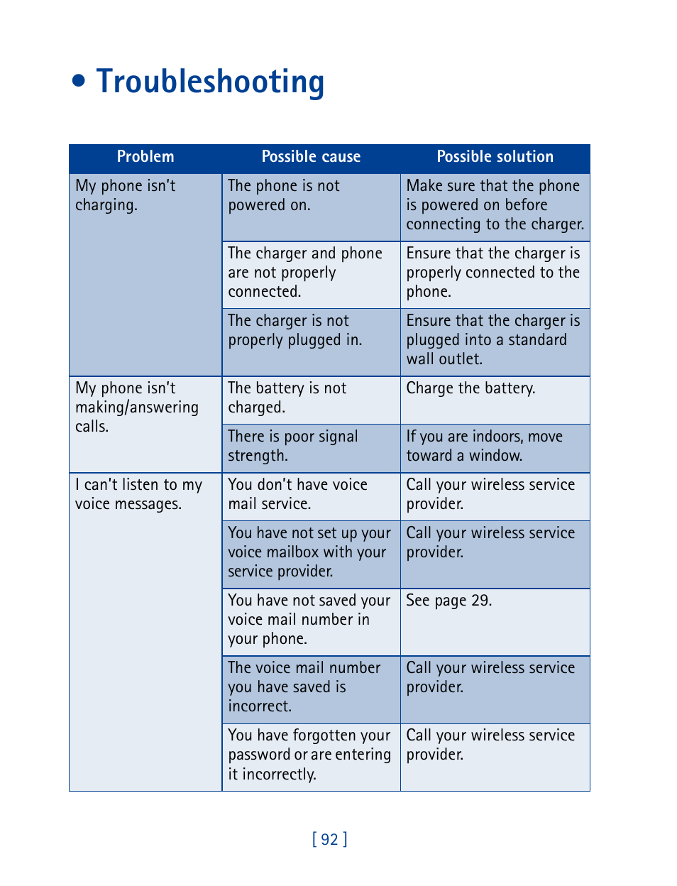 Troubleshooting | Nokia 8860 User Manual | Page 97 / 113