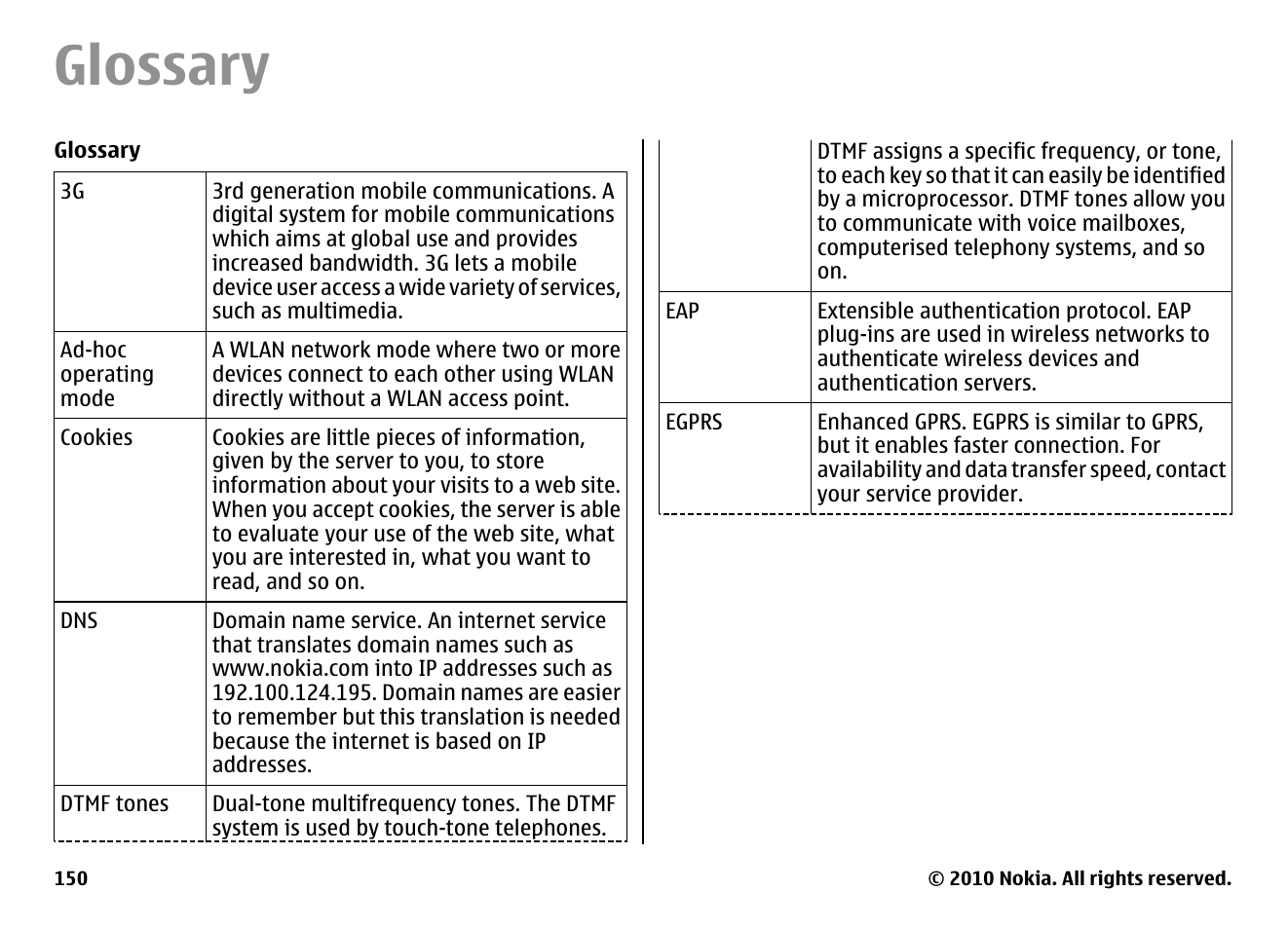 Glossary | Nokia E55 User Manual | Page 150 / 170