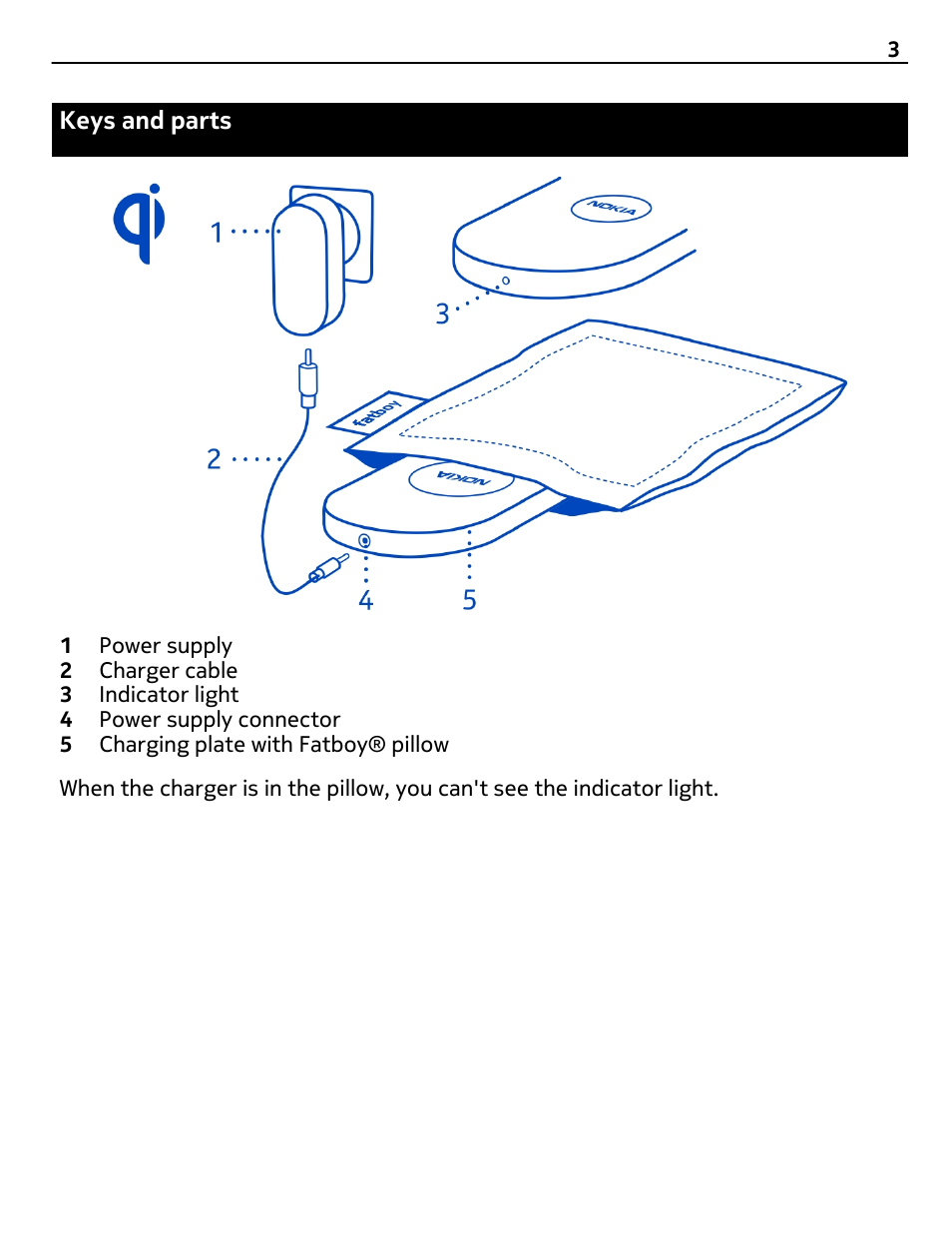 Keys and parts | Nokia DT-901 User Manual | Page 3 / 8