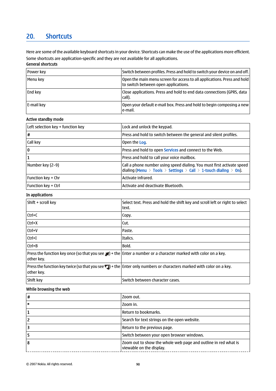 Shortcuts | Nokia E61i User Manual | Page 122 / 241