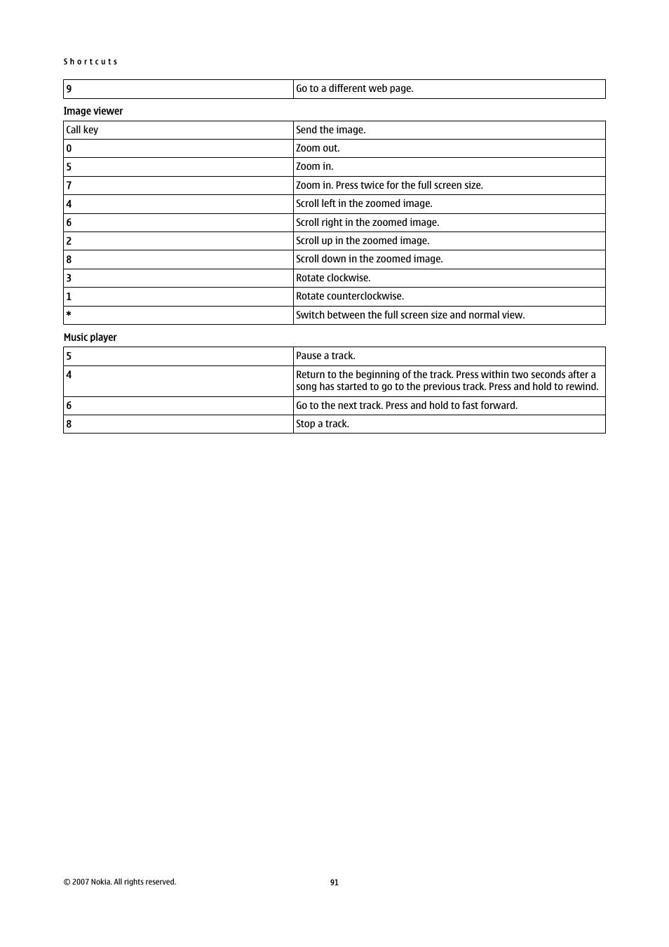 Nokia E61i User Manual | Page 123 / 241