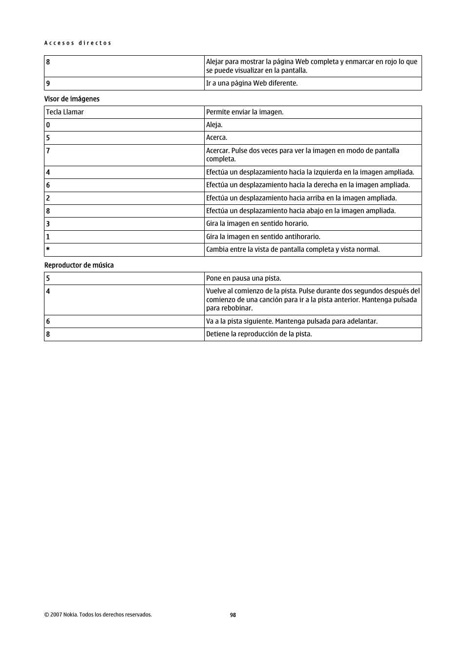 Nokia E61i User Manual | Page 231 / 241