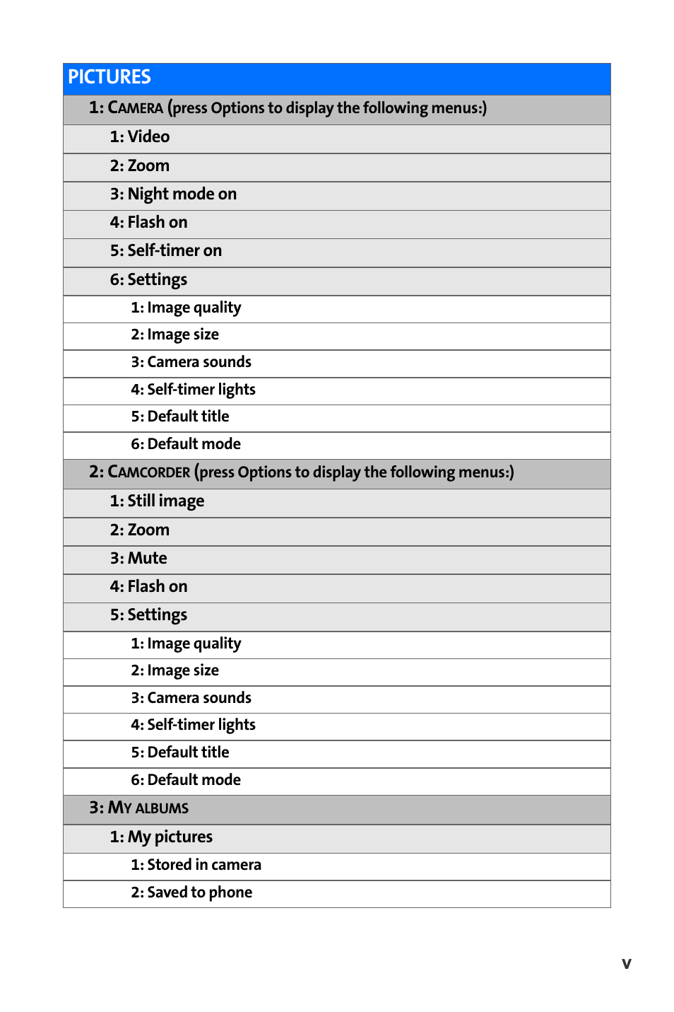 Pictures | Nokia 6165i User Manual | Page 11 / 231