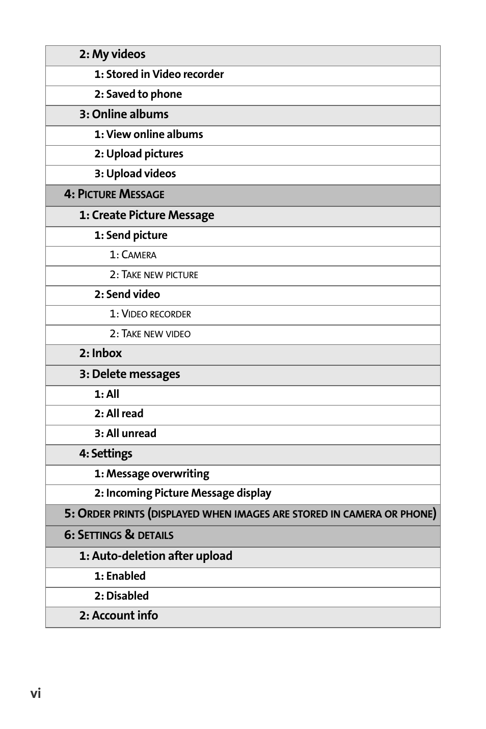 Nokia 6165i User Manual | Page 12 / 231