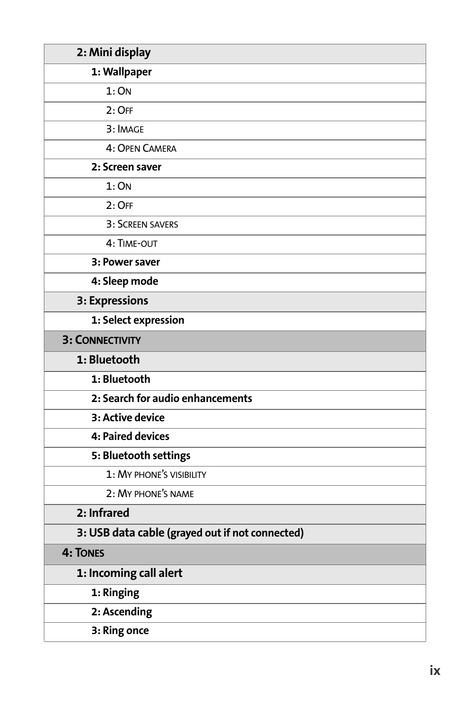 Nokia 6165i User Manual | Page 15 / 231