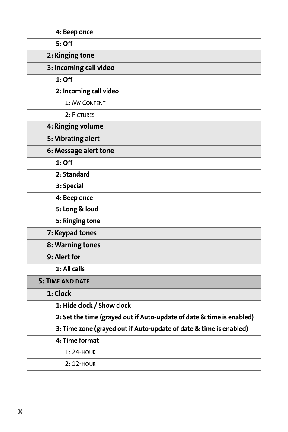 Nokia 6165i User Manual | Page 16 / 231