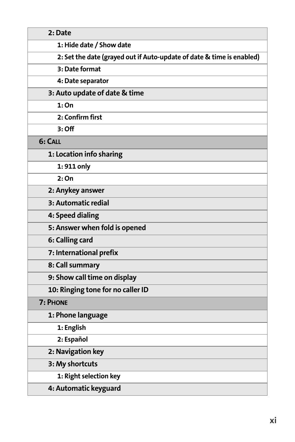 Nokia 6165i User Manual | Page 17 / 231
