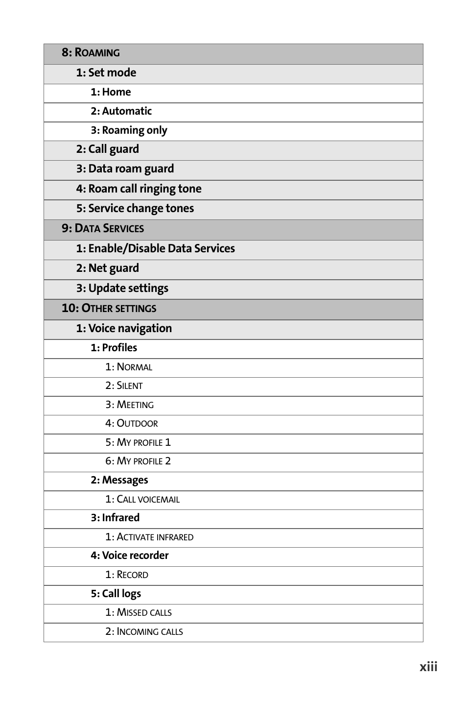 Xiii | Nokia 6165i User Manual | Page 19 / 231