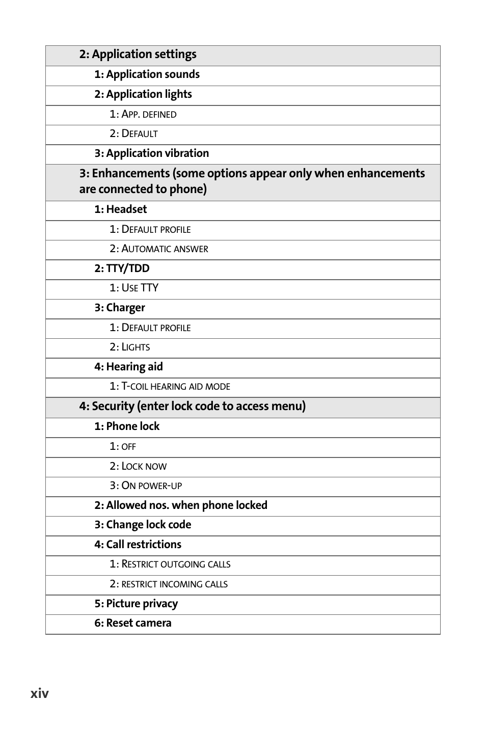 Nokia 6165i User Manual | Page 20 / 231