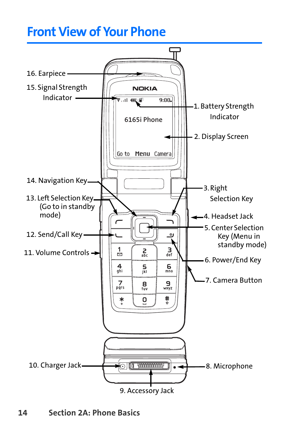 Front view of your phone | Nokia 6165i User Manual | Page 40 / 231