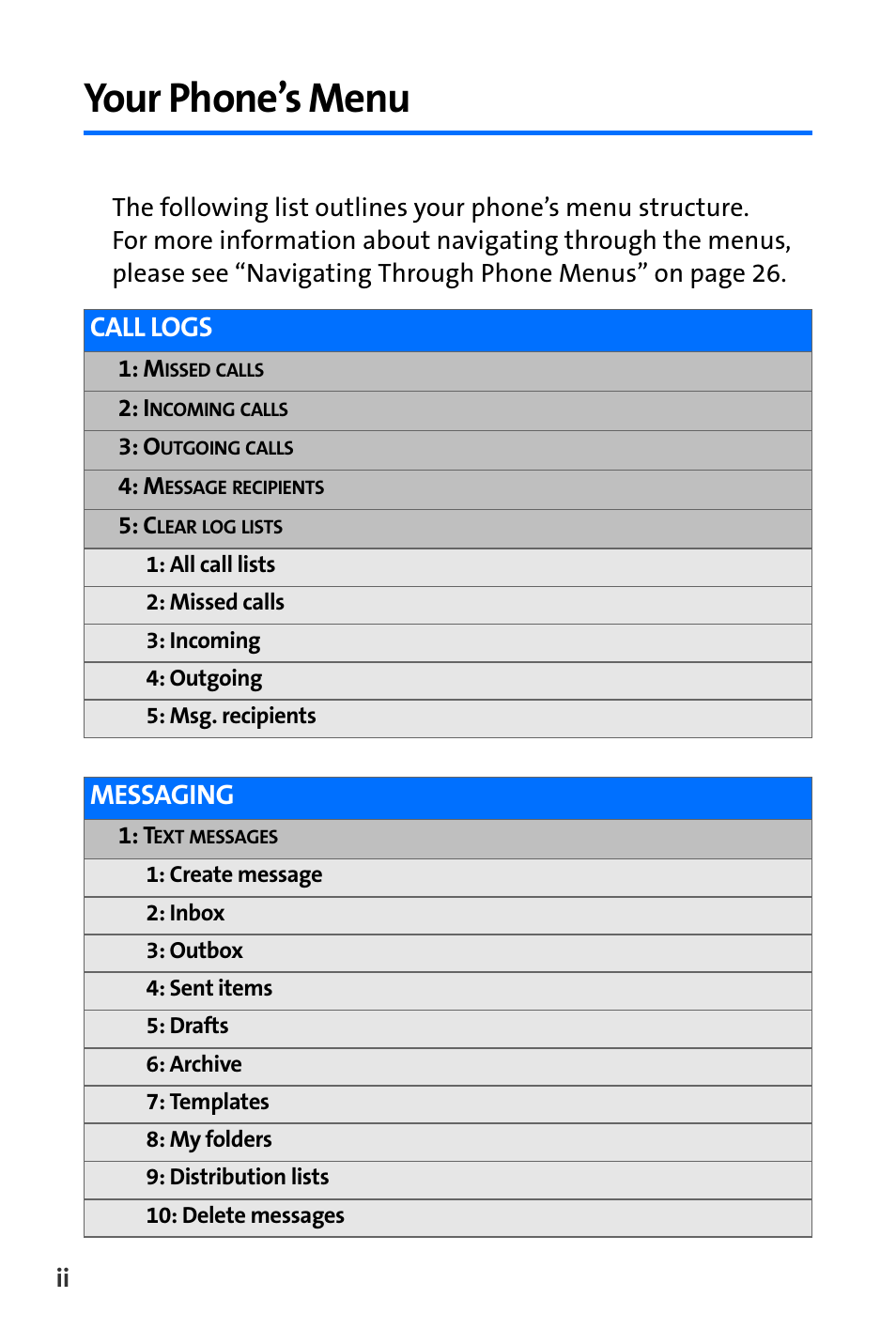 Your phone’s menu, Call logs, Messaging | Nokia 6165i User Manual | Page 8 / 231