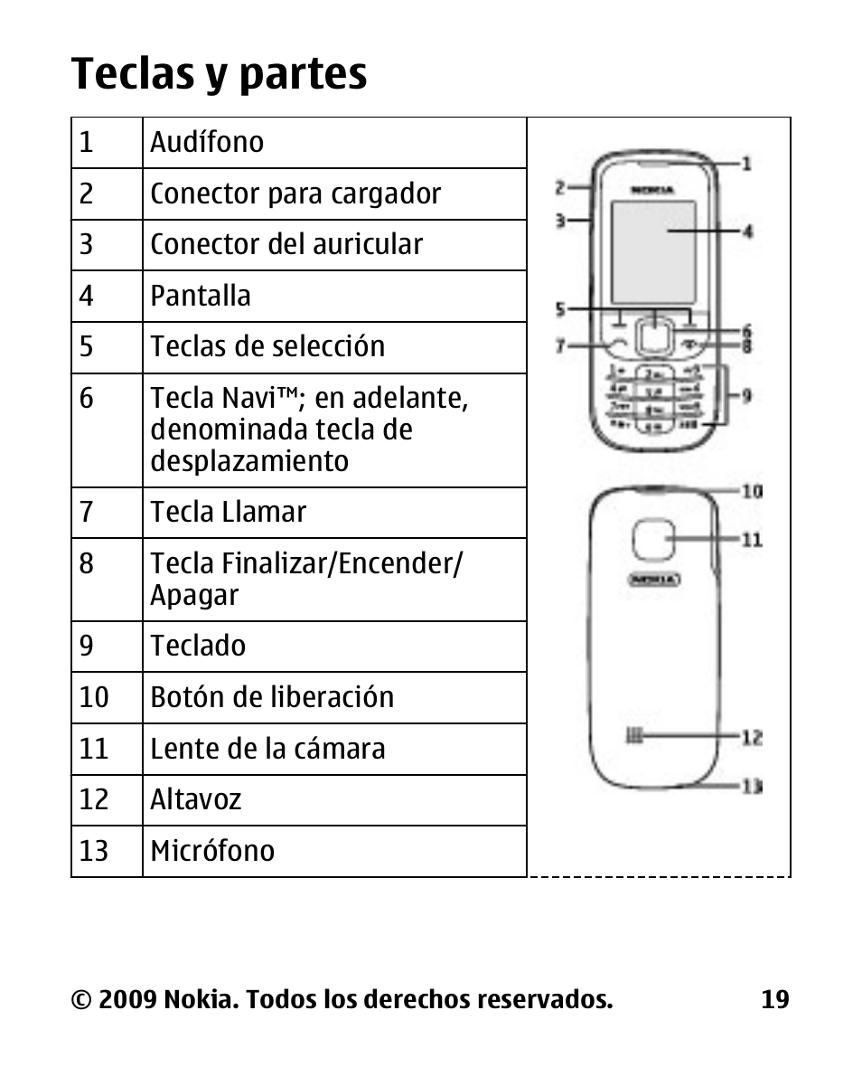 Teclas y partes | Nokia 2330 User Manual | Page 83 / 135