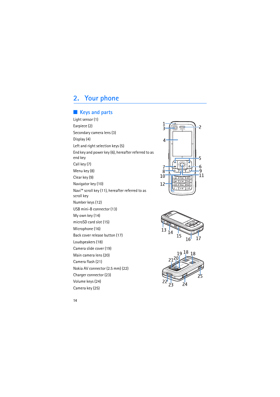 Your phone, Keys and parts | Nokia 6110 Navigator User Manual | Page 14 / 109