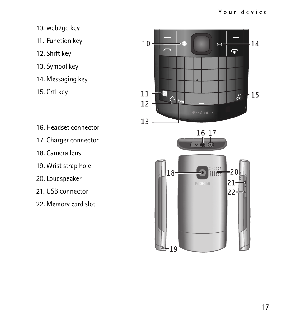 Nokia X2-01 User Manual | Page 17 / 73