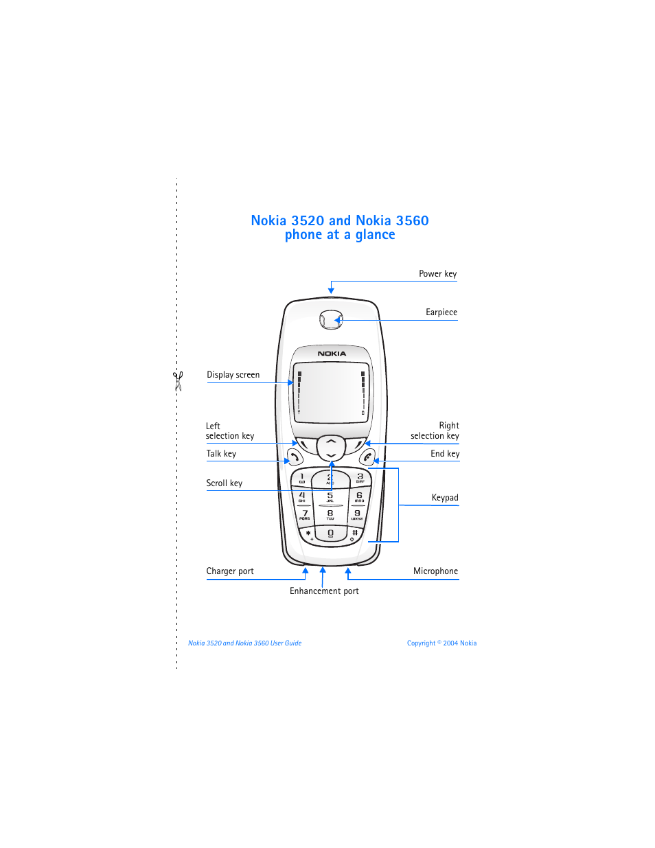 Nokia 3560 User Manual | Page 2 / 121