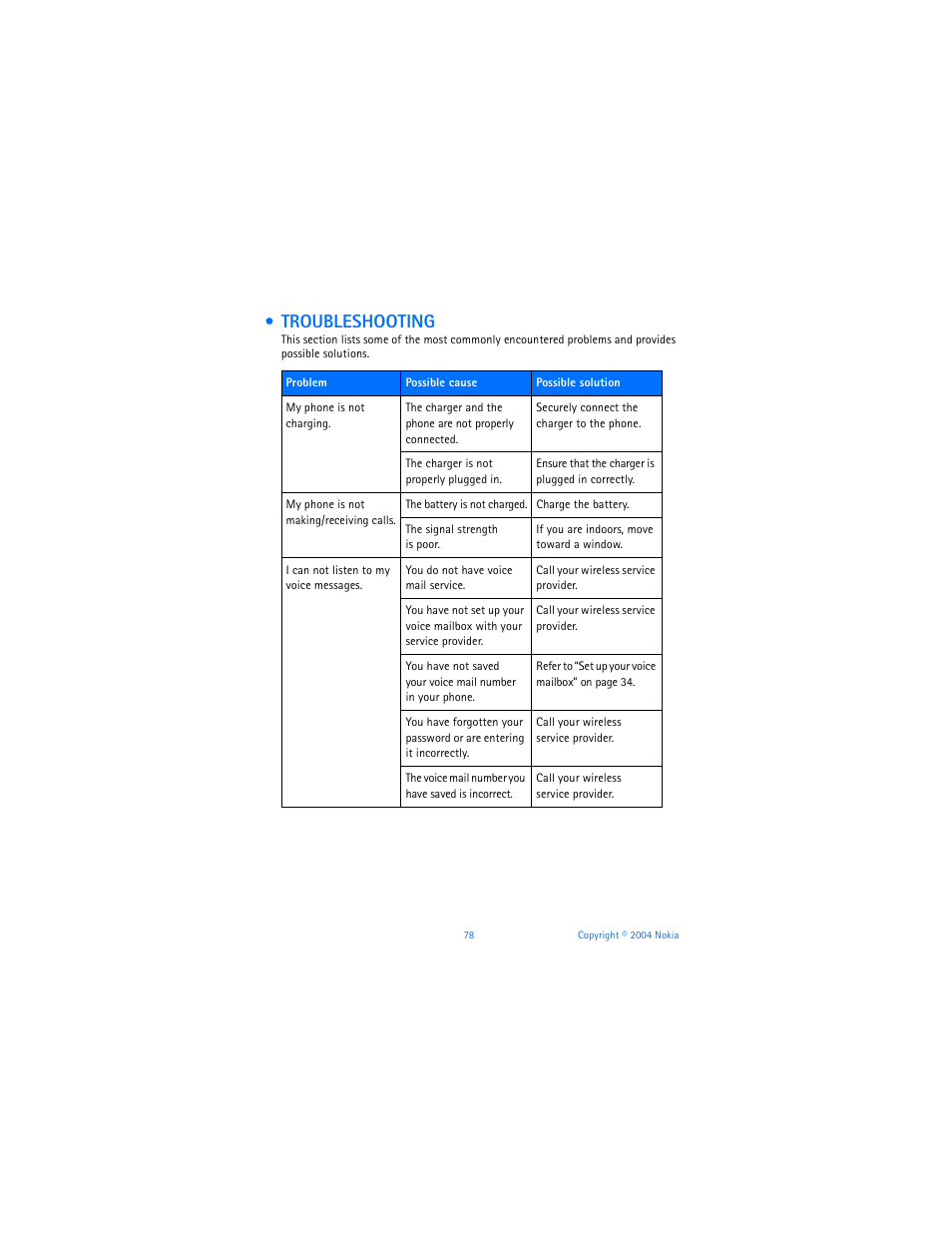 Troubleshooting | Nokia 3560 User Manual | Page 87 / 121