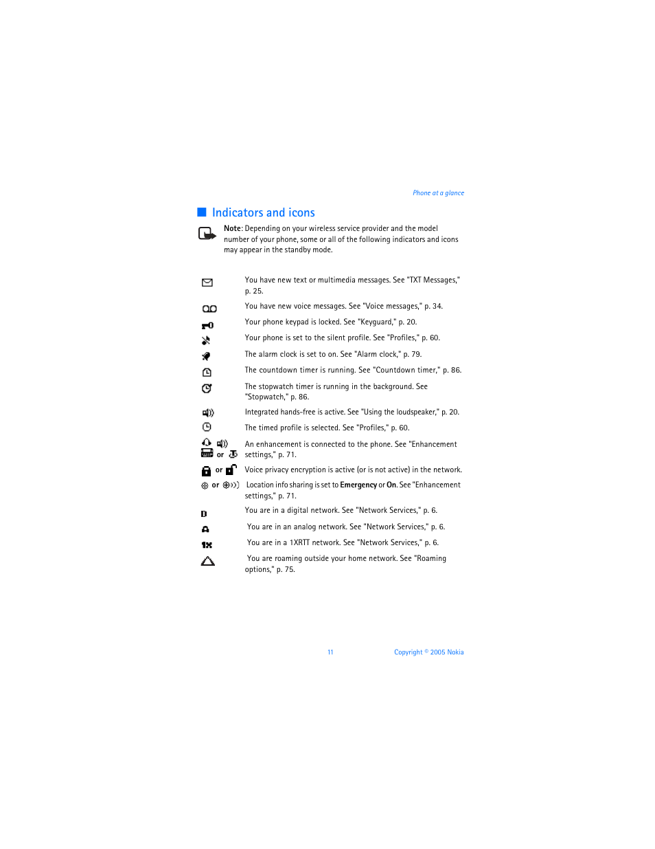 Indicators and icons | Nokia 6256i User Manual | Page 12 / 123