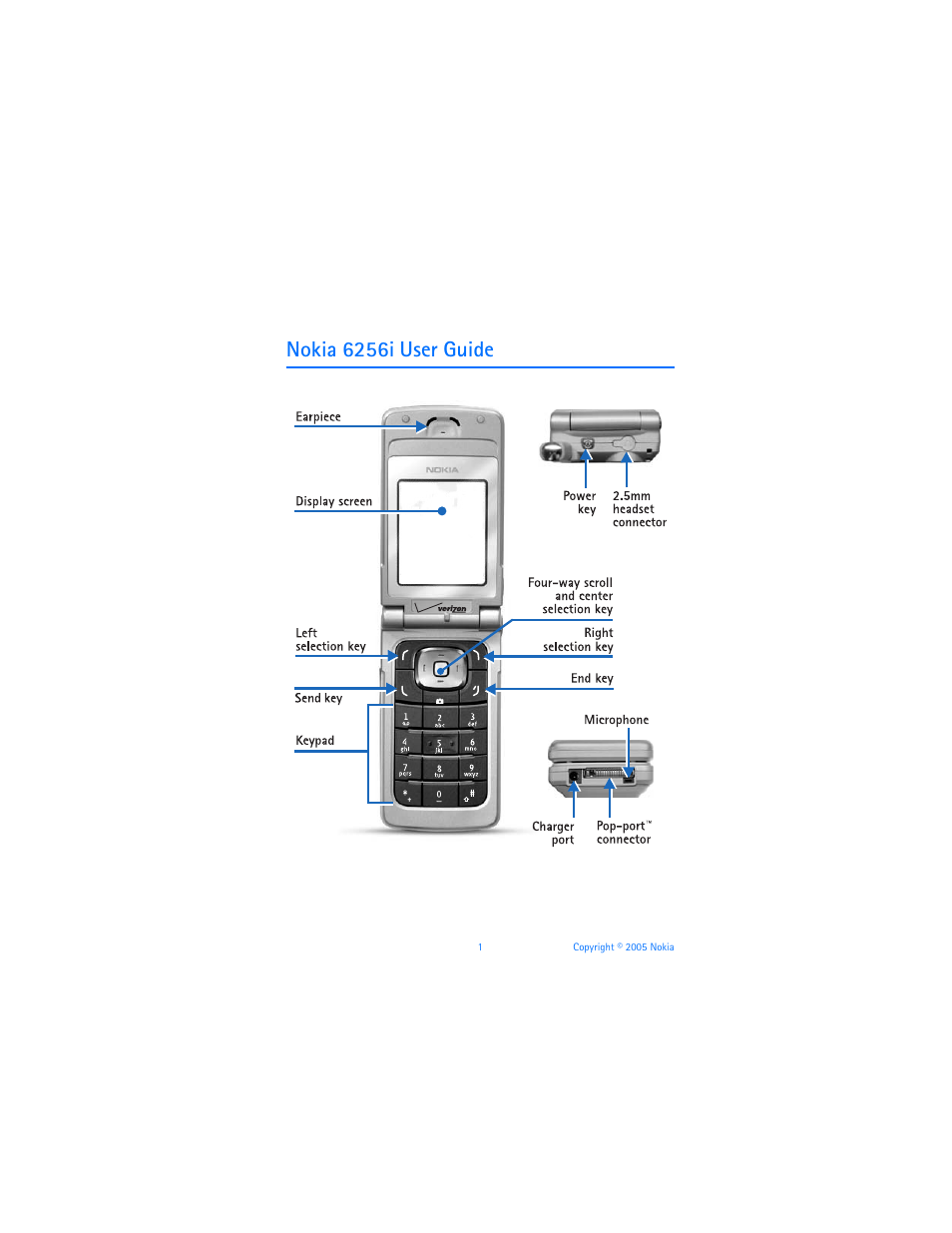 Nokia 6256i user guide | Nokia 6256i User Manual | Page 2 / 123