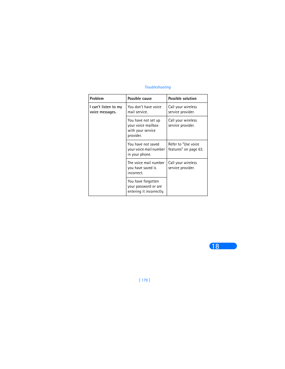 Nokia 6590i User Manual | Page 188 / 217