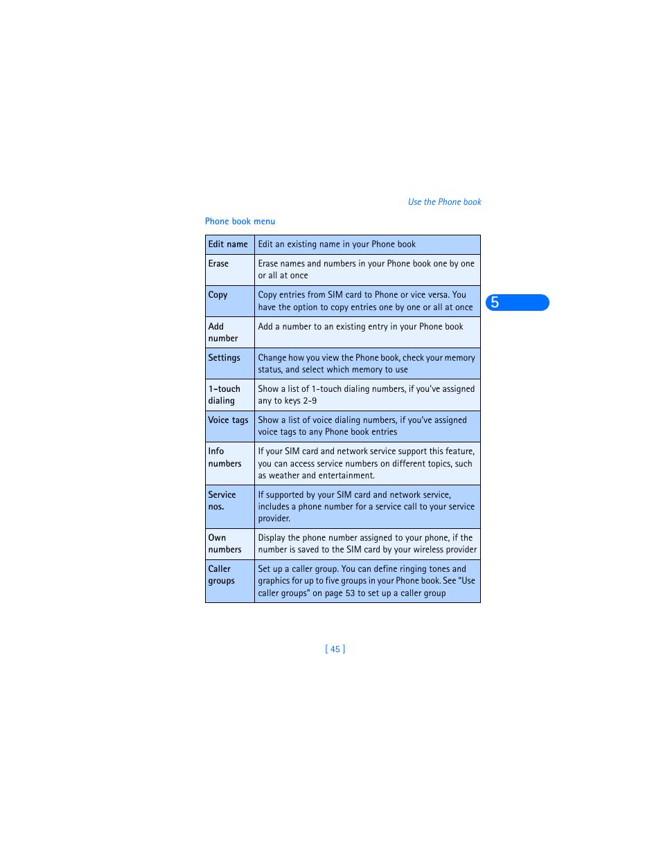 Nokia 6590i User Manual | Page 54 / 217