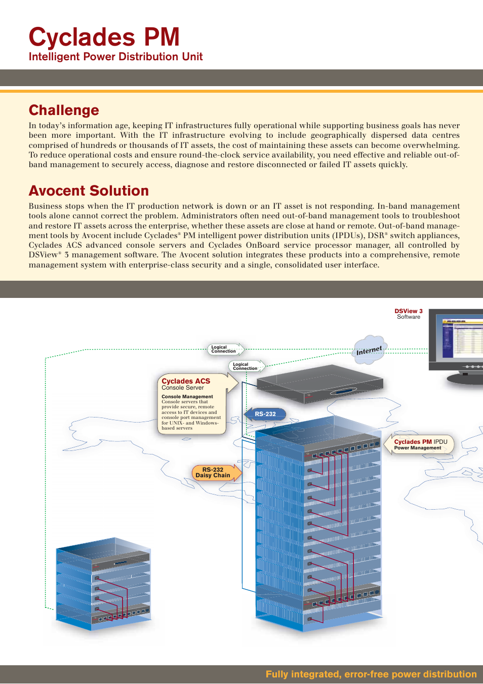 Cyclades pm, Challenge, Avocent solution | Intelligent power distribution unit, Fully integrated, error-free power distribution | Avocent Cyclades PM User Manual | Page 2 / 8