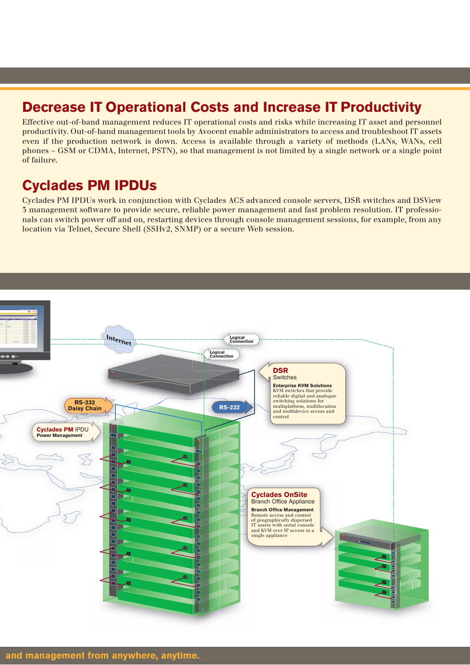 Cyclades pm ipdus, And management from anywhere, anytime | Avocent Cyclades PM User Manual | Page 3 / 8