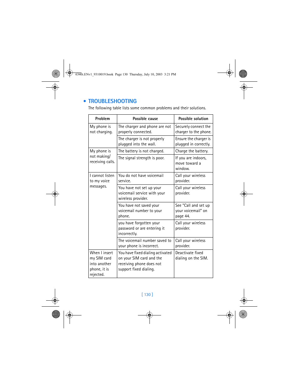 Troubleshooting | Nokia 6340i User Manual | Page 137 / 169