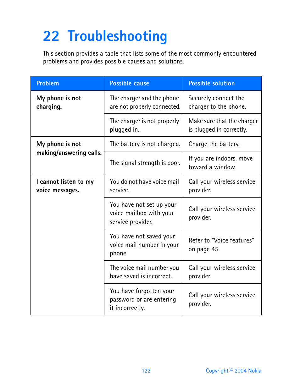 22 troubleshooting, Troubleshooting | Nokia 3595 User Manual | Page 133 / 153