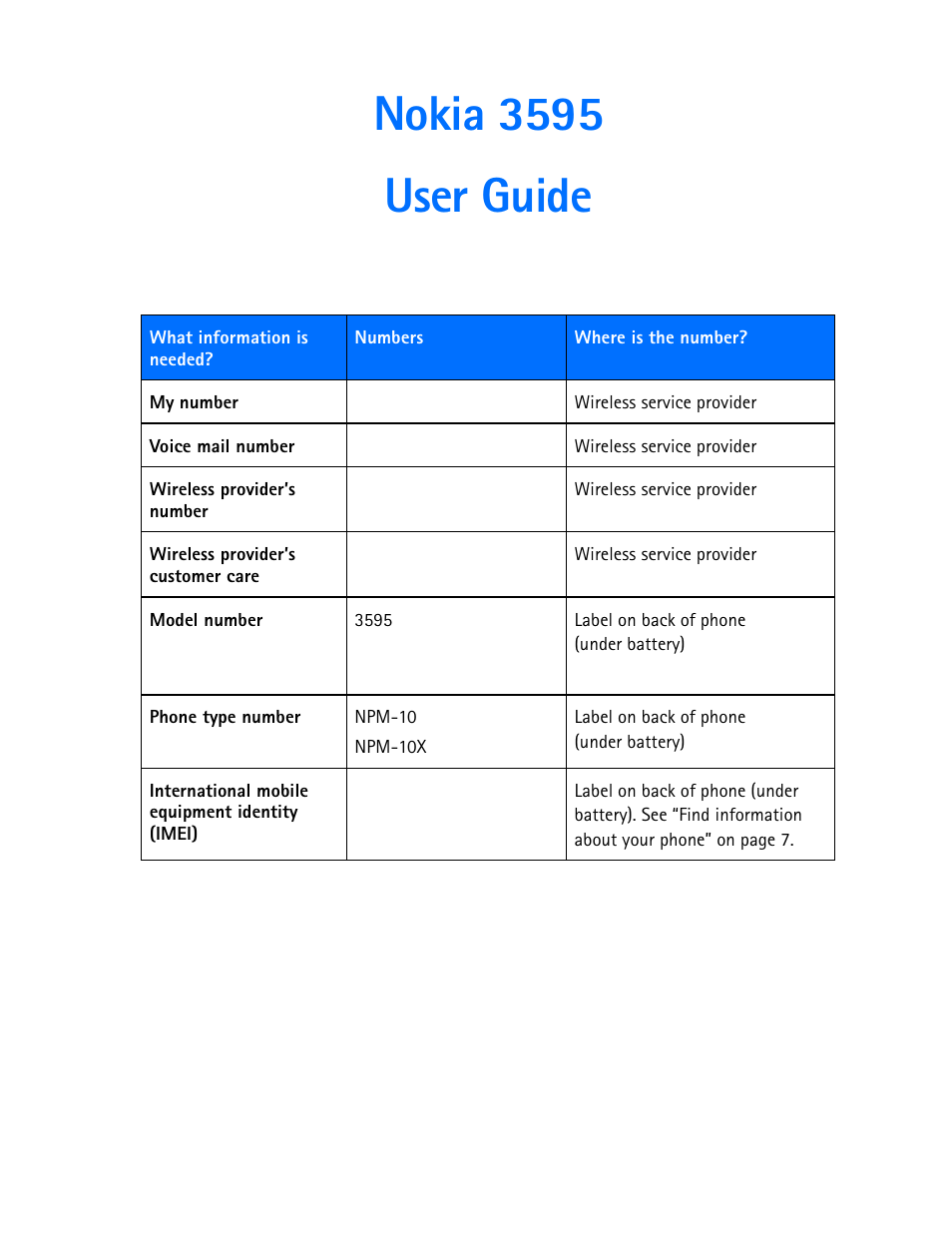 Nokia 3595 user guide | Nokia 3595 User Manual | Page 2 / 153