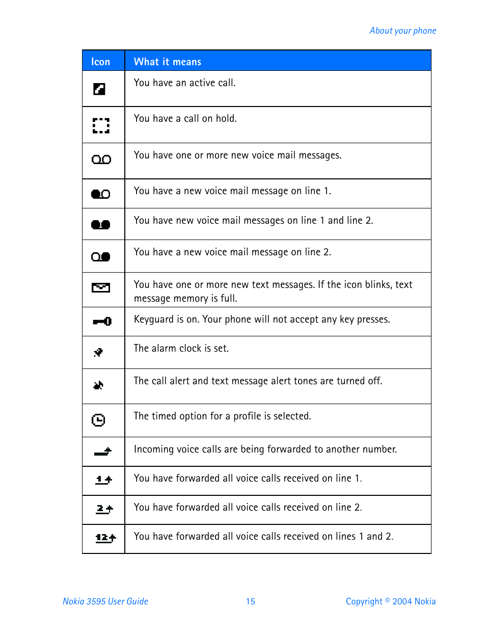 Nokia 3595 User Manual | Page 26 / 153