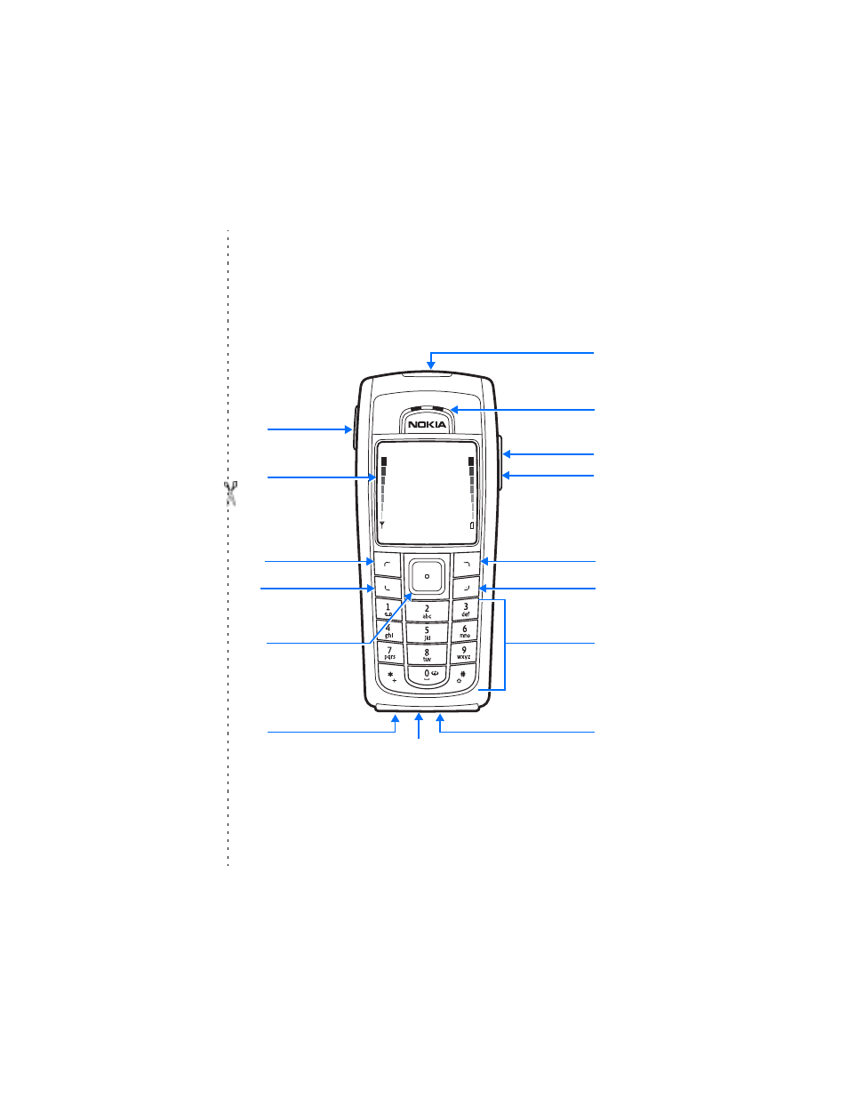 Nokia 6230 phone at a glance | Nokia 6230 User Manual | Page 2 / 193